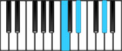 A♭ Major Chord First Inversion Diagram