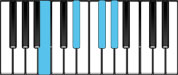 B Major 6 Chord Diagram