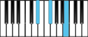 B Major Chord First Inversion Diagram