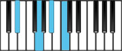 C minor Dominant 7 First Inversion Chord Diagram