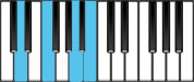 D Minor 6 Chord Diagram