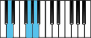 D Sus4 Piano Chord