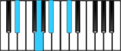 E♭ Dominant 7 Chord Diagram