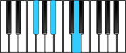 F♯ Augmented Chord Diagram