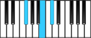 F♯ Sus4 Chord Diagram