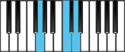 G Sus4 Chord Diagram