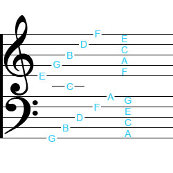 chord dictionary piano